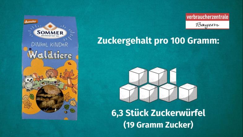 Produktfoto von Kinderkeksen mit der Angabe des Zuckergehaltes