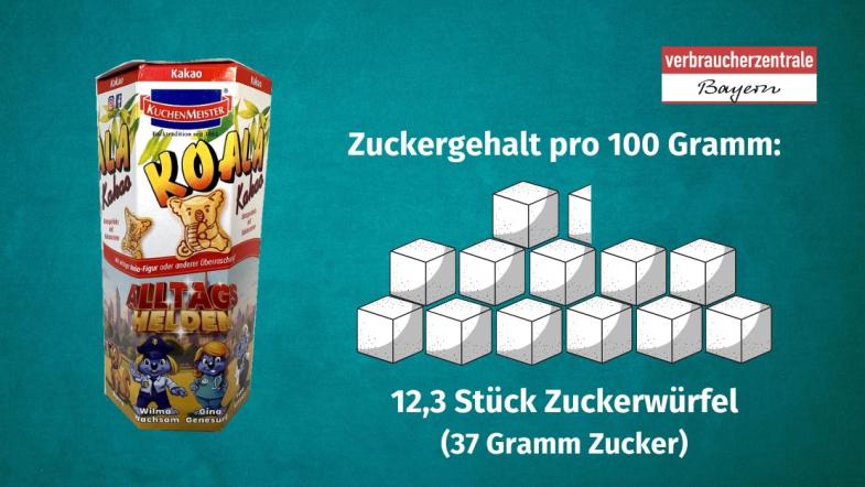 Produktfoto von Kinderkeksen mit der Angabe des Zuckergehaltes