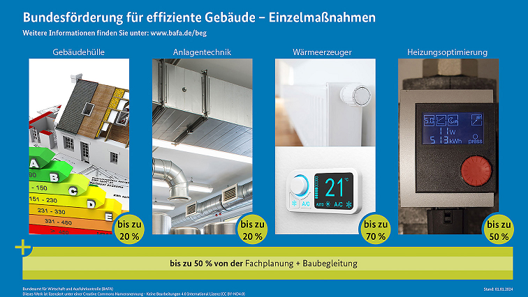 Einzelmaßnahmen: Bundesförderung für effiziente Gebäude