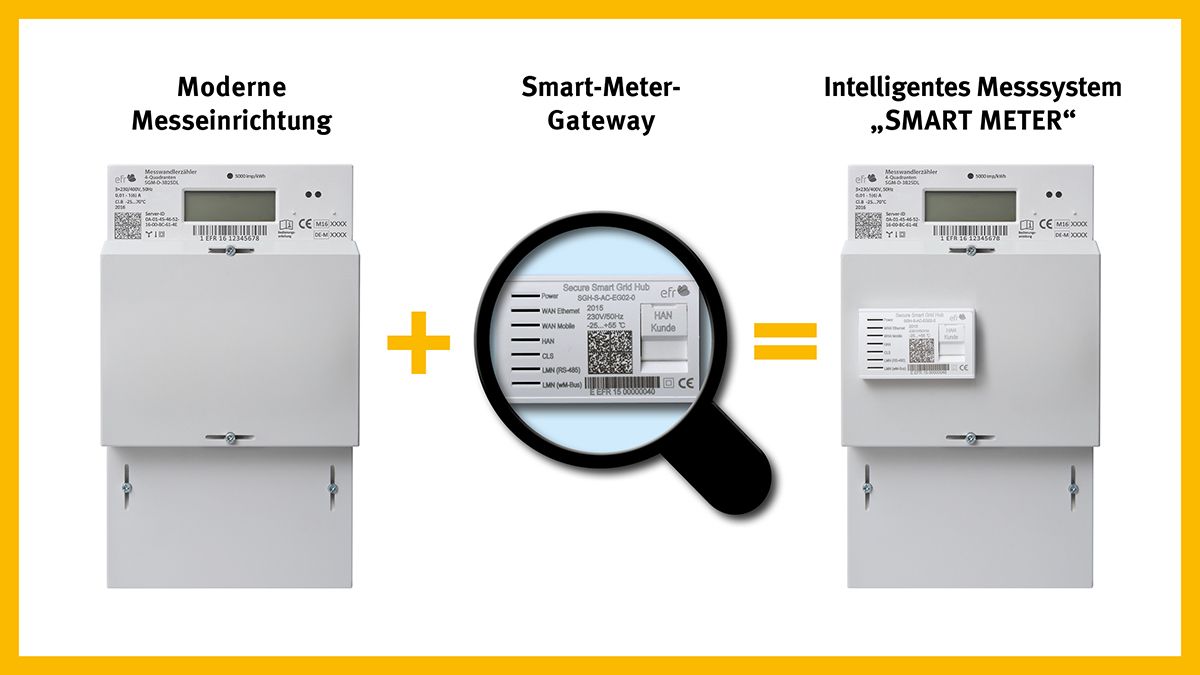 Grafik Smart Meter