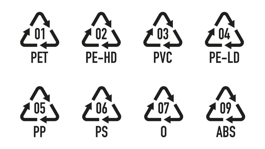 Verschiedene Recyclingcodes von 01 bis 09